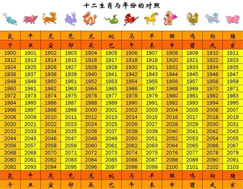 70屬什麼|十二生肖年份對照表 (西元、民國)